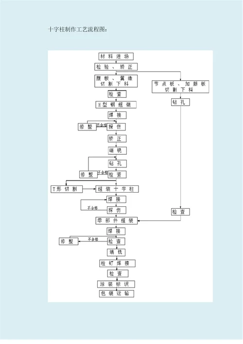 钢结构构件制作工艺方案