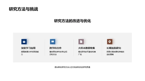 深化医学研究实践