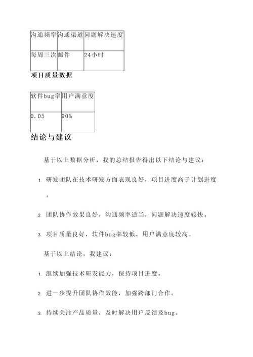 研发助理工作总结报告