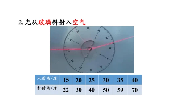 4.4 光的折射 课件（共62张PPT）