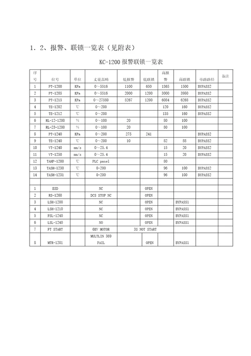 LNG工厂设备篇操作规程