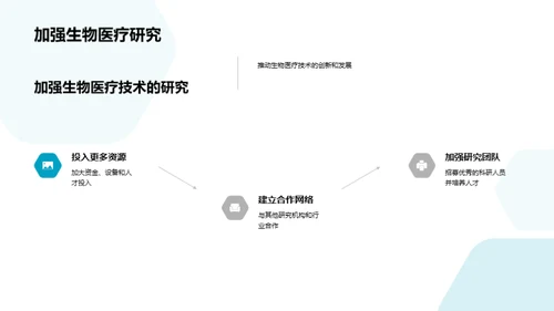 未来疗法：生物医疗新纪元