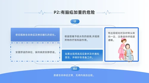 蓝色简约风慢性硬膜下血肿教学查房培训ppt模板护理查房