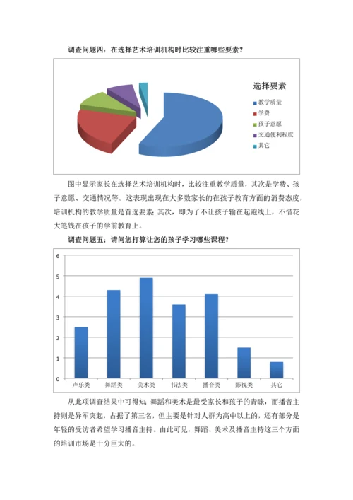 艺术培训项目商业计划书.docx