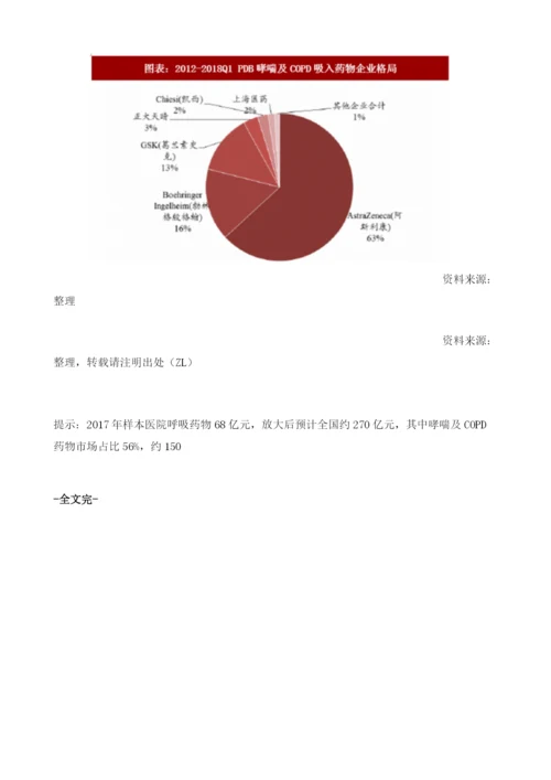 中国呼吸药物行业哮喘及COPD市场格局市场占比56.docx