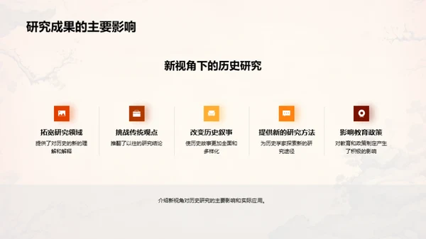 历史研究的创新视角