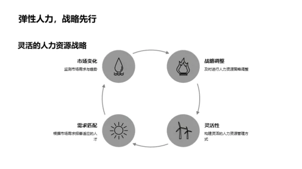 未来人力资源策略