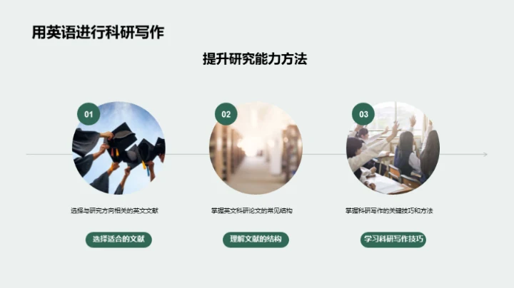 硕士生英语秘笈