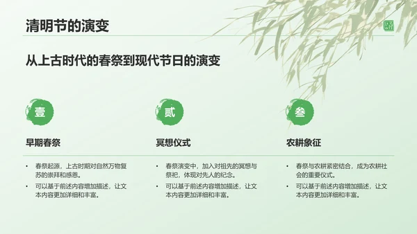 绿色水墨风清明节的文化传承与习俗解析PPT模板