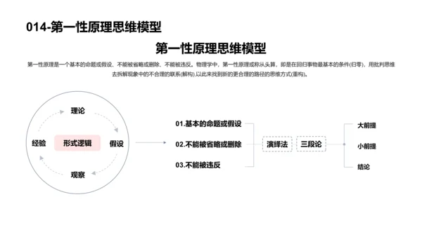 思维模型合集PPT模板