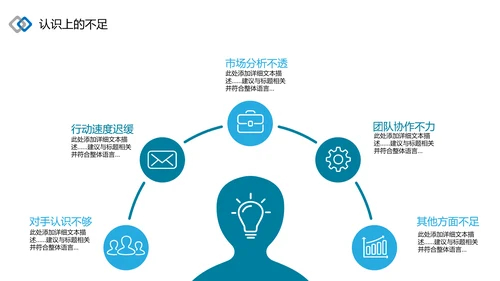 2021为梦而战启航乘风破浪工作总结述职报告年终总结PPT