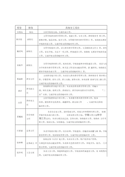 东升小学行政人员分工一览表