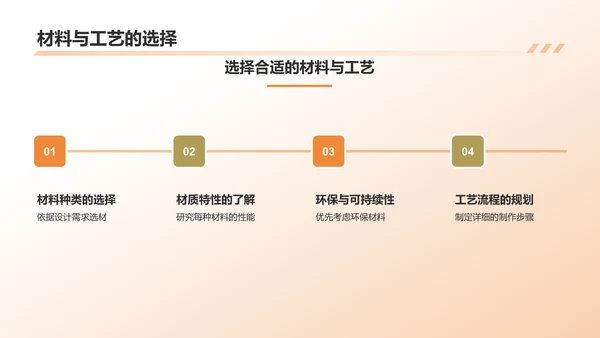 橙色简约风家具设计专业毕业答辩PPT模板