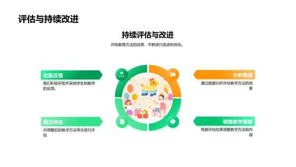 大学教学创新报告PPT模板