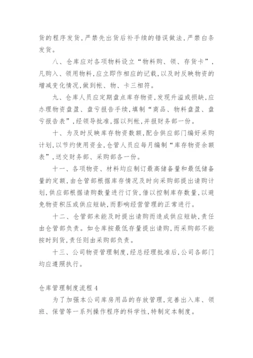 仓库管理制度流程.docx