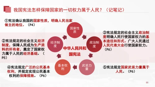 1.1.2国家权力属于人民+国家尊重和保障人权（2023更新版）