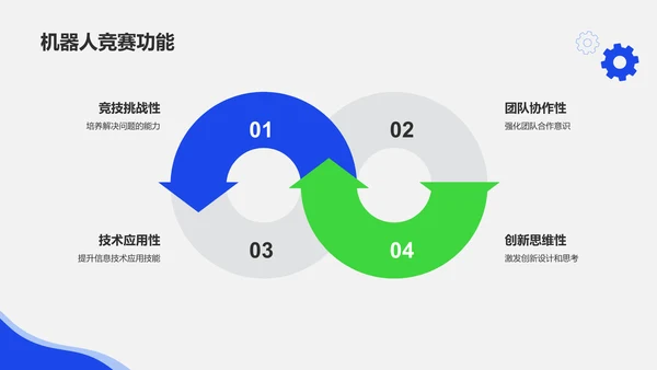 蓝色科技风机器人竞赛方案PPT模板