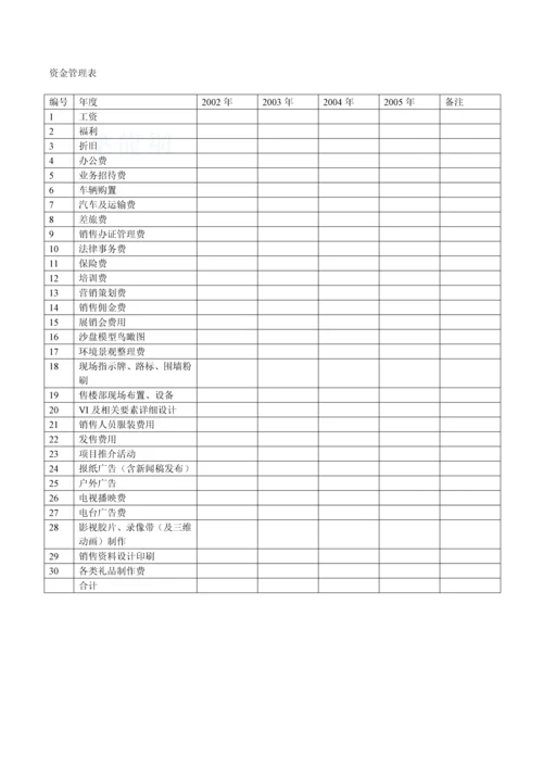 资金管理表0.docx