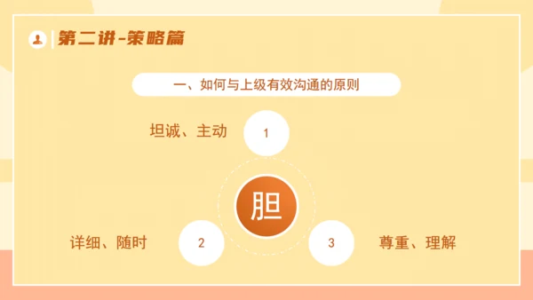 企业培训优秀管理者的有效沟通通用PPT模板