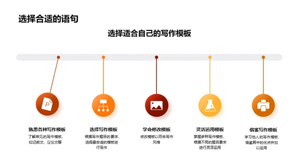掌握英语写作秘笈
