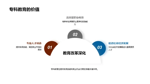 专科教育的挑战与机遇