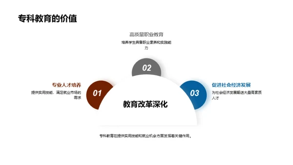 专科教育的挑战与机遇