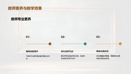 高三教学策略与实践