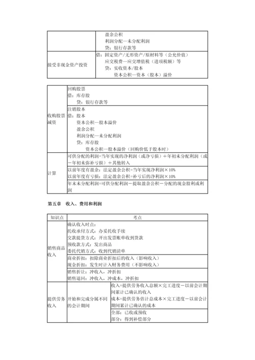 初级会计实务知识点汇总.docx