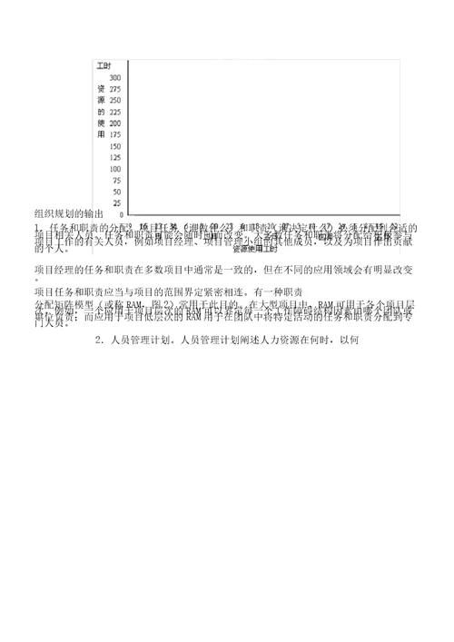 项目人力资源管理