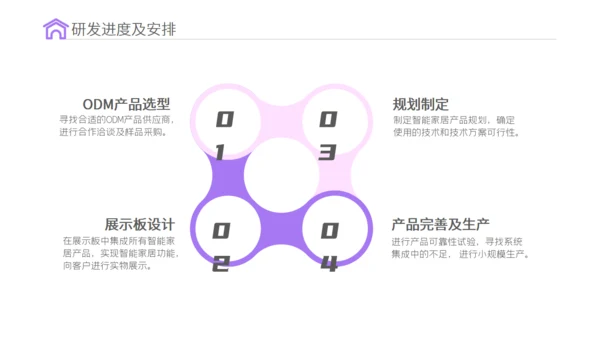 智能家居物联网新型消费可行性研究报告通用PPT模板