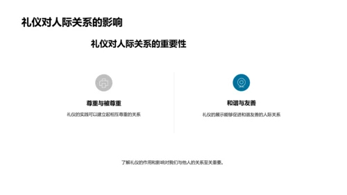 礼仪教育讲座PPT模板