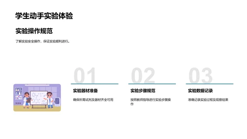 化学反应教学课件PPT模板