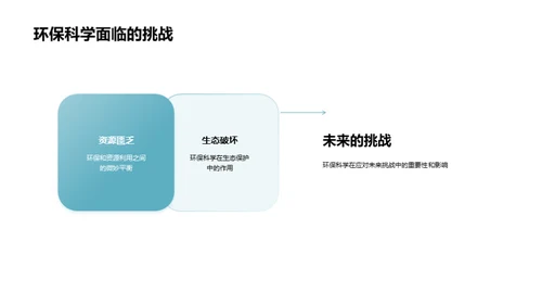 环保科学：探索与前瞻