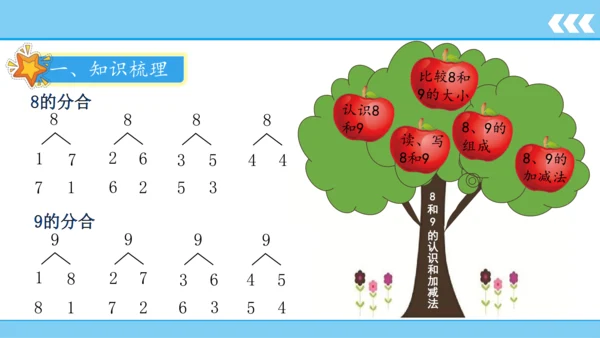 【新教材】人教版数学一年级上册5 6~10的认识和加减法第2课时 8和9的认识和加减法  课件(共1