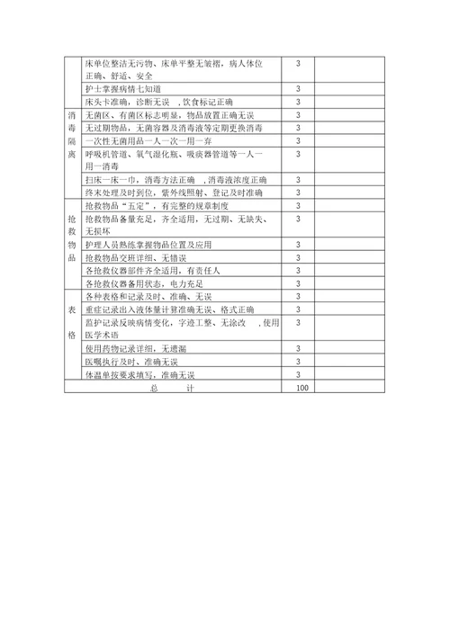 卧床病人更换床单操作评分标准