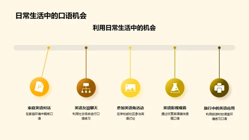 英语口语实践指南