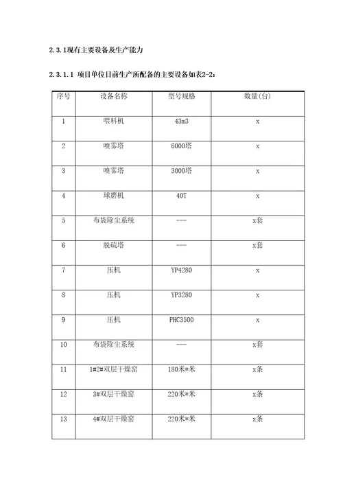 陶瓷技术改造项目可行报告