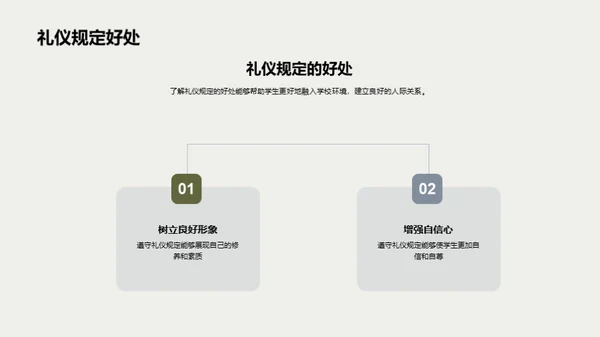 新生校园礼仪导航