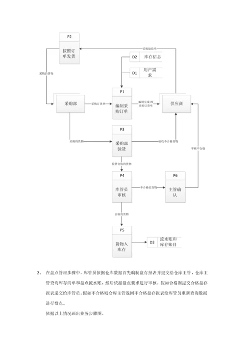 业务作业流程图和数据作业流程图.docx