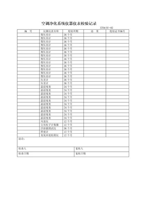 级空气净化系统验证方案含风险评估