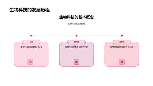 生物科技应用解析PPT模板