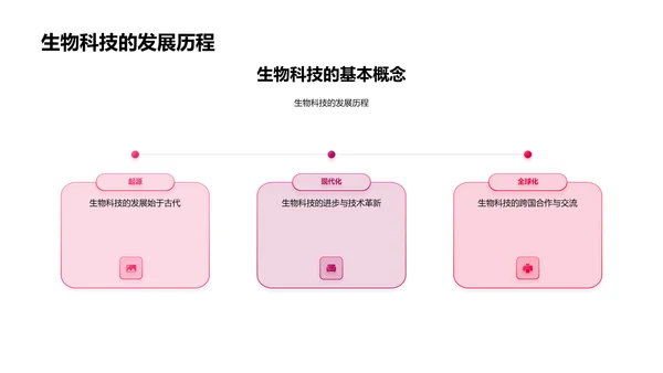 生物科技应用解析PPT模板