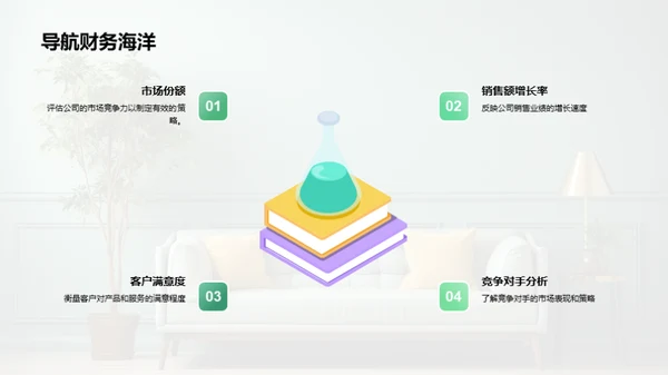 家居行业全览