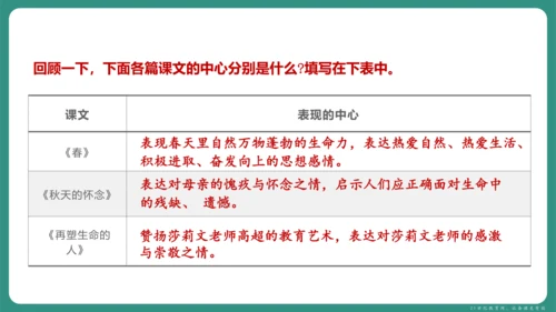 第三单元 写作 如何突出中心 课件-【课堂无忧】新课标同步核心素养课堂