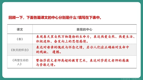 第三单元 写作 如何突出中心 课件-【课堂无忧】新课标同步核心素养课堂