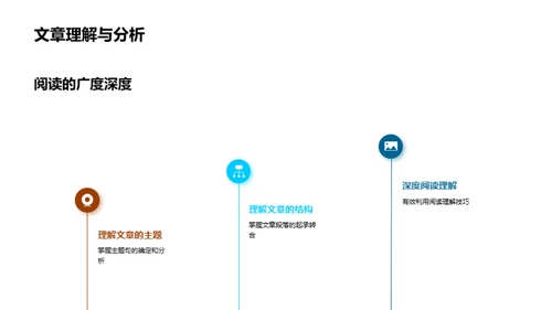 深度阅读启示录