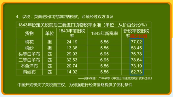 第1课 鸦片战争 课件（25张PPT）