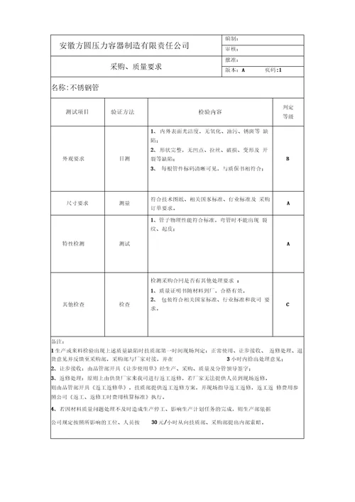 物资采购质量要求上课讲义