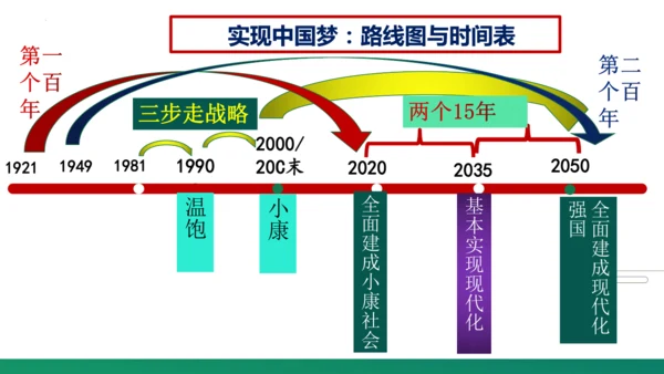 第四单元《和谐与梦想》复习课件