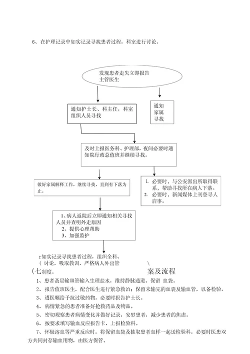 护理应急预案及流程